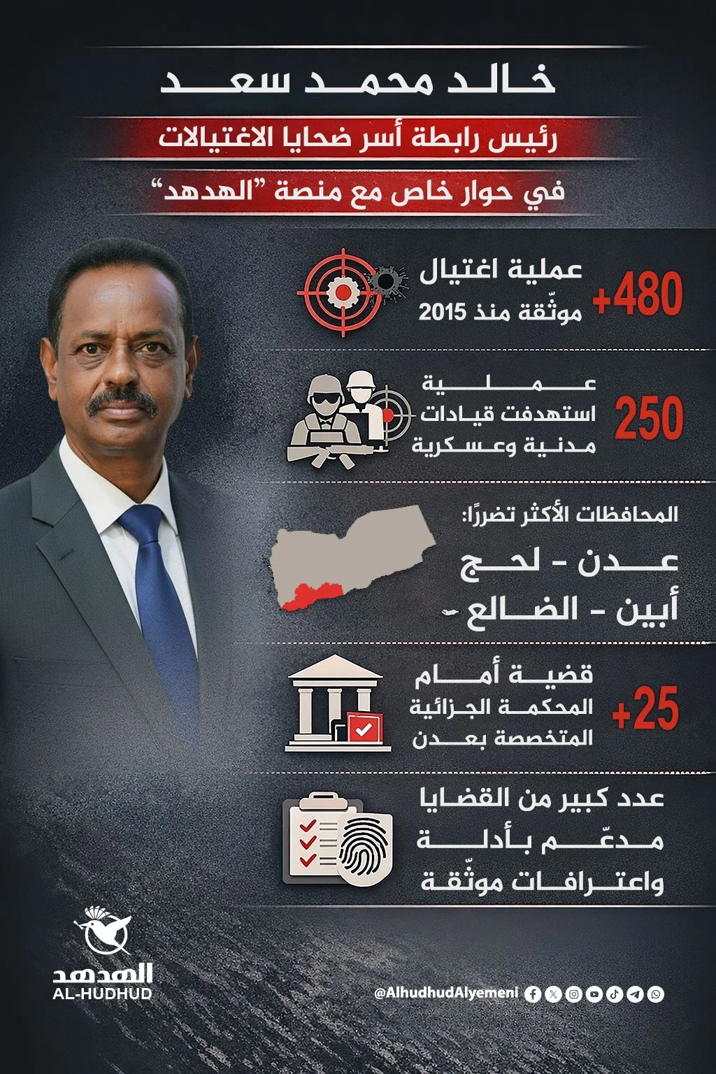 رئيس رابطة ضحايا الاغتيالات في حوار مع منصة الهدهد